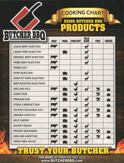 Butcher BBQ Butcher BBQ Homestyle Sweet Sauce 16oz