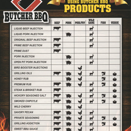 Butcher BBQ Butcher BBQ Open Pit Pork Injection 16oz