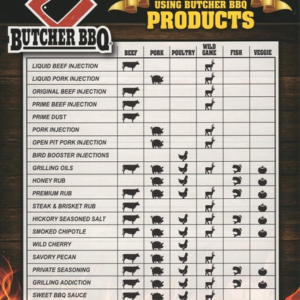 Butcher BBQ Butcher BBQ Pork Injection 16oz