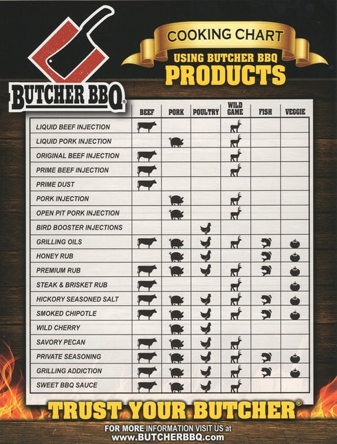 Butcher BBQ Butcher BBQ Pork Injection 16oz