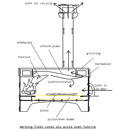 Fikki Fikki Outdoor Oven - Level